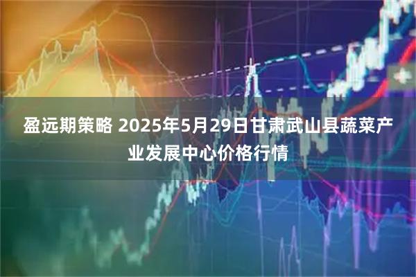 盈远期策略 2025年5月29日甘肃武山县蔬菜产业发展中心价格行情